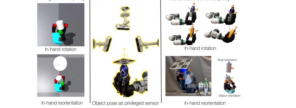 PTLD: Sim-to-real Privileged Tactile Latent Distillation for Dexterous Manipulation figure