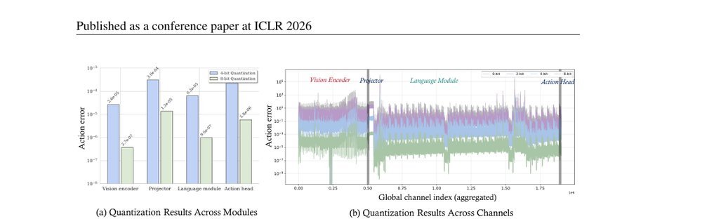 QVLA: Not All Channels Are Equal in Vision-Language-Action Model's Quantization figure
