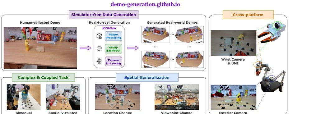 R2RGEN: Real-to-Real 3D Data Generation for Spatially Generalized Manipulation figure