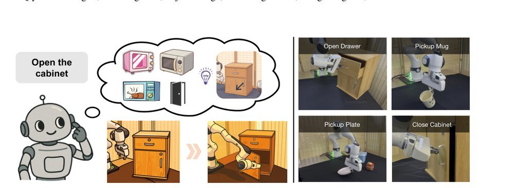 RAAP: Retrieval-Augmented Affordance Prediction with Cross-Image Action Alignment figure