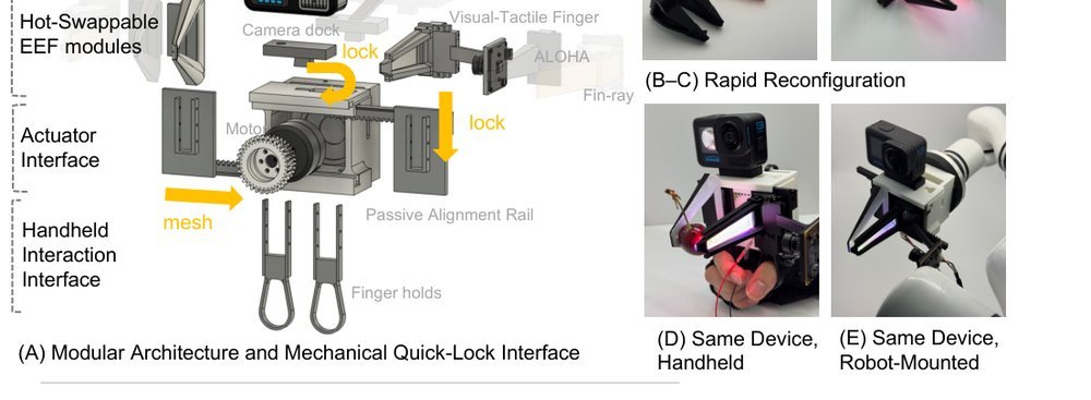 RAPID: Reconfigurable, Adaptive Platform for Iterative Design figure