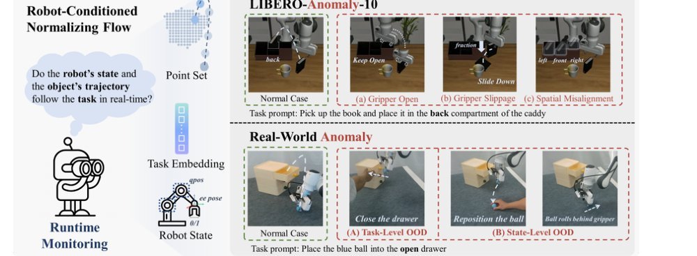 RC-NF: Robot-Conditioned Normalizing Flow for Real-Time Anomaly Detection in Robotic Manipulation figure