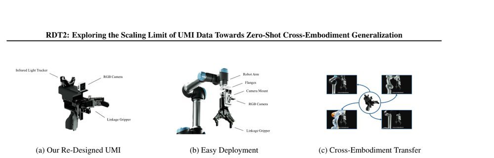 RDT2: Exploring the Scaling Limit of UMI Data Towards Zero-Shot Cross-Embodiment Generalization figure
