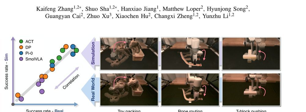 Real-to-Sim Robot Policy Evaluation with Gaussian Splatting Simulation of Soft-Body Interactions figure