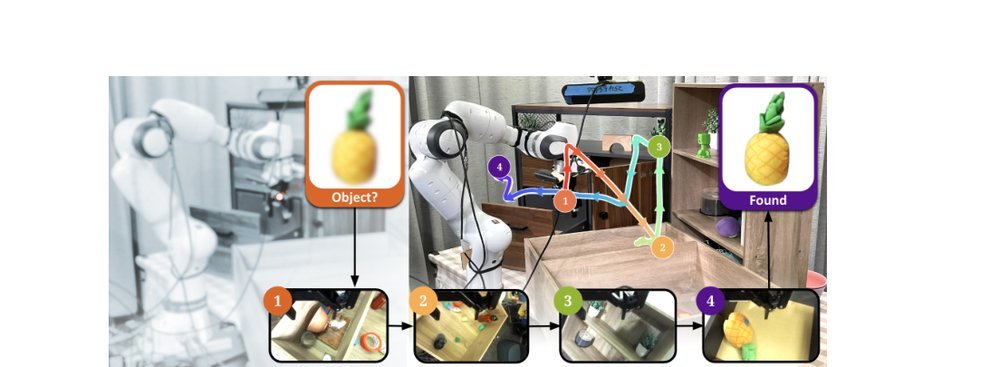 Real-World Reinforcement Learning of Active Perception Behaviors figure