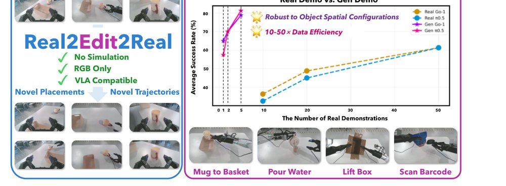 Real2Edit2Real: Generating Robotic Demonstrations via a 3D Control Interface figure