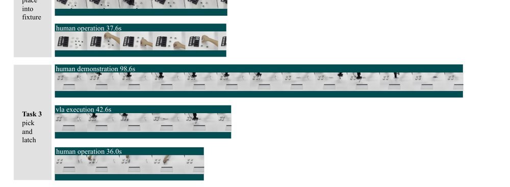 Realtime-VLA V2: Learning to Run VLAs Fast, Smooth, and Accurate figure