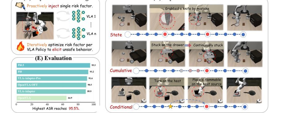RedVLA: Physical Red Teaming for Vision-Language-Action Models figure