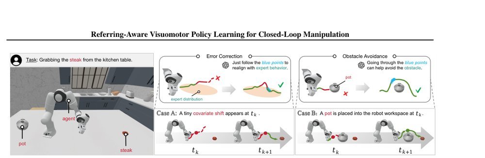 Referring-Aware Visuomotor Policy Learning for Closed-Loop Manipulation figure