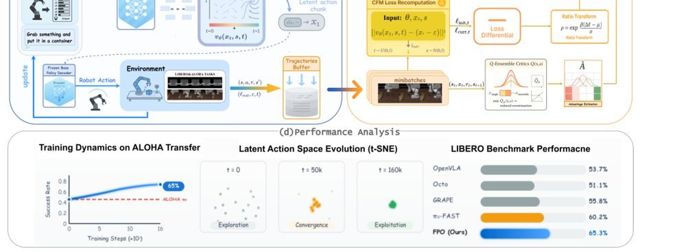 Reinforcement Fine-Tuning of Flow-Matching Policies for Vision-Language-Action Models figure