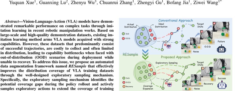 RESample: A Robust Data Augmentation Framework via Exploratory Sampling for Robotic Manipulation figure