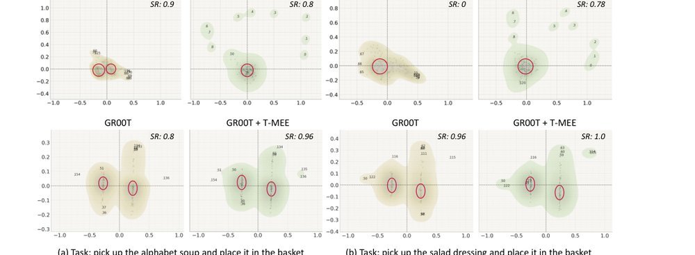 Reshaping Action Error Distributions for Reliable Vision-Language-Action Models figure