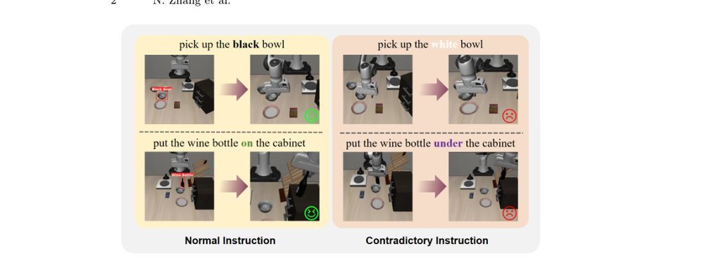 Restoring Linguistic Grounding in VLA Models via Train-Free Attention Recalibration figure