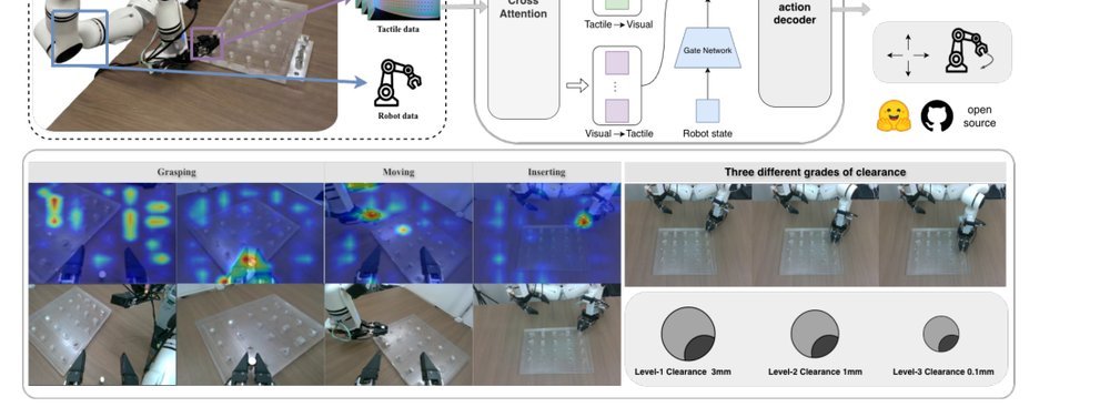 ReTac-ACT: A State-Gated Vision-Tactile Fusion Transformer for Precision Assembly figure