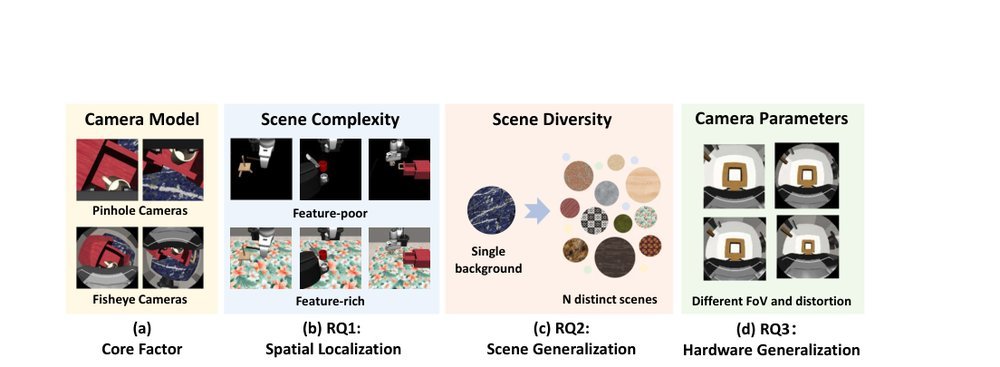 Rethinking Camera Choice: An Empirical Study on Fisheye Camera Properties in Robotic Manipulation figure