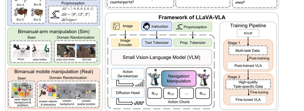 Rethinking the Practicality of Vision-language-action Model: A Comprehensive Benchmark and An Improved Baseline figure