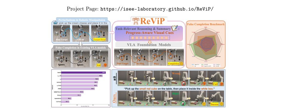 ReViP: Reducing False Completion in Vision-Language-Action Models with Vision-Proprioception Rebalance figure