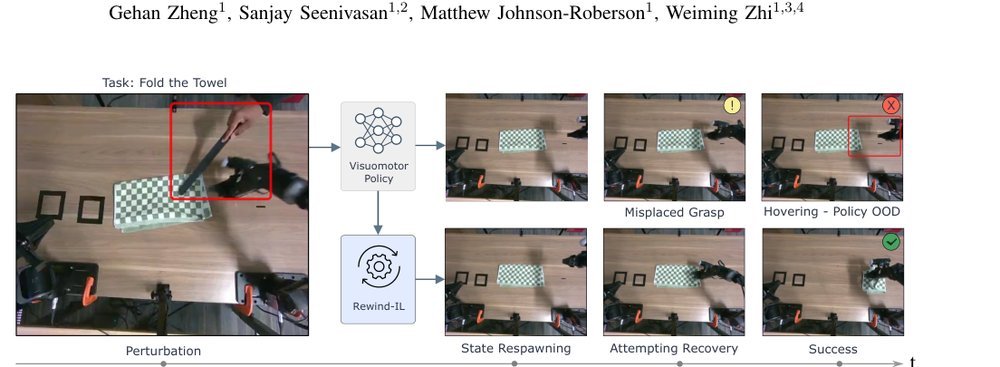 Rewind-IL: Online Failure Detection and State Respawning for Imitation Learning figure