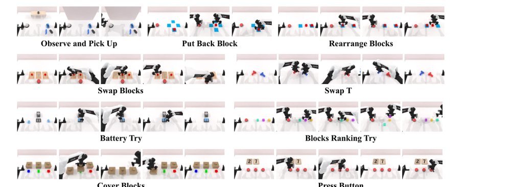 RMBench: Memory-Dependent Robotic Manipulation Benchmark with Insights into Policy Design figure