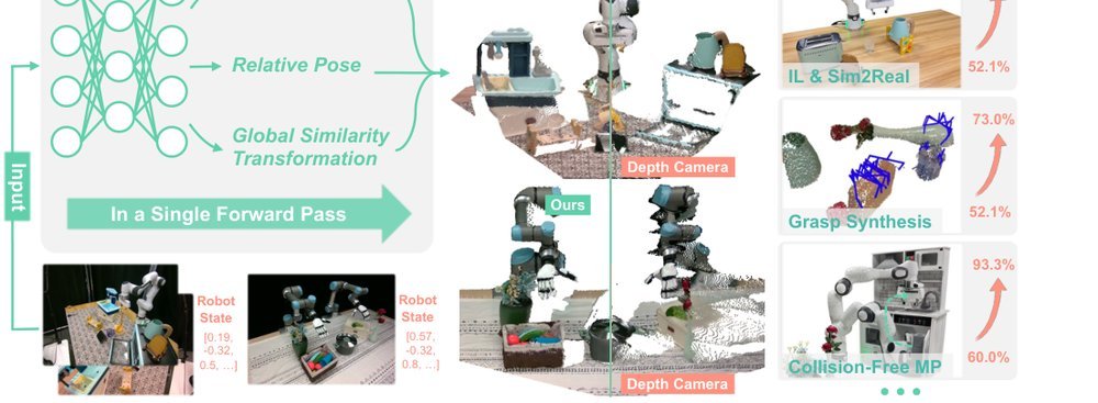 Robo3R: Enhancing Robotic Manipulation with Accurate Feed-Forward 3D Reconstruction figure