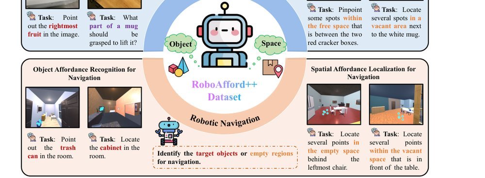 RoboAfford++: A Generative AI-Enhanced Dataset for Multimodal Affordance Learning in Robotic Manipulation and Navigation figure