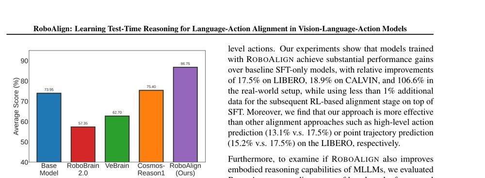 RoboAlign: Learning Test-Time Reasoning for Language-Action Alignment in Vision-Language-Action Models figure