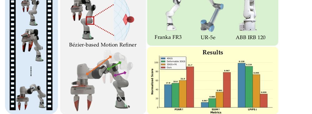 RoboArmGS: High-Quality Robotic Arm Splatting via Bézier Curve Refinement figure