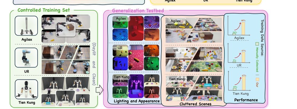 RoboAug: One Annotation to Hundreds of Scenes via Region-Contrastive Data Augmentation for Robotic Manipulation figure