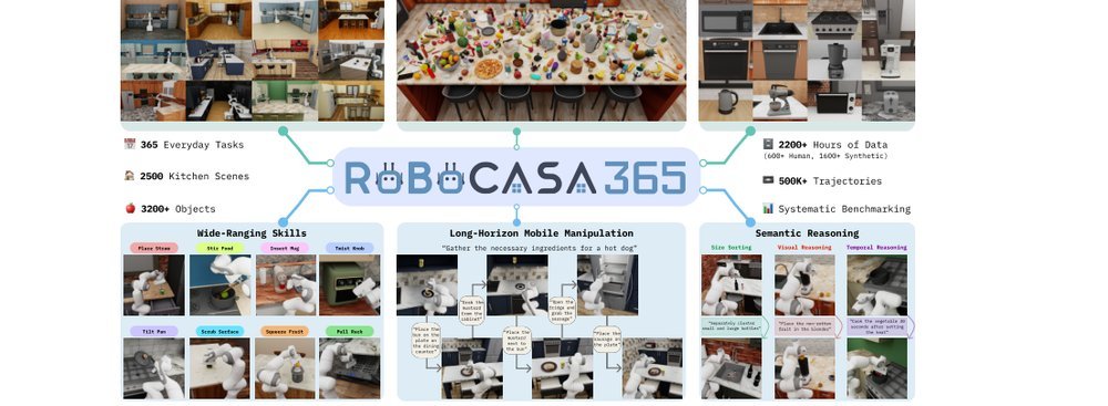 RoboCasa365: A Large-Scale Simulation Framework for Training and Benchmarking Generalist Robots figure