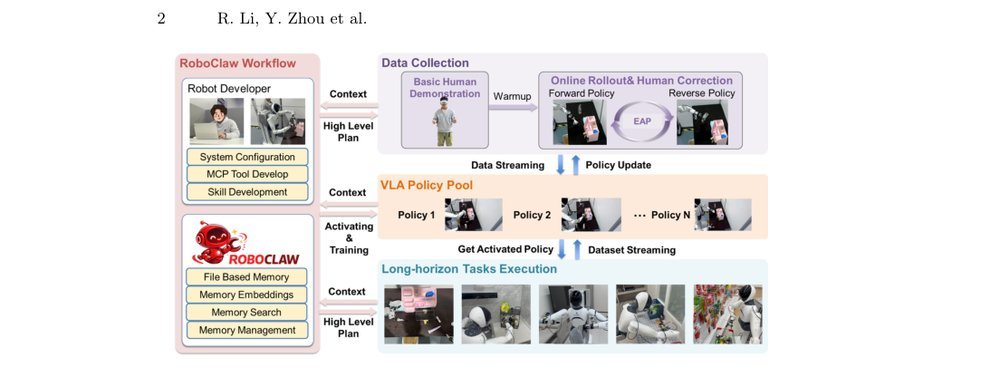 RoboClaw: An Agentic Framework for Scalable Long-Horizon Robotic Tasks figure