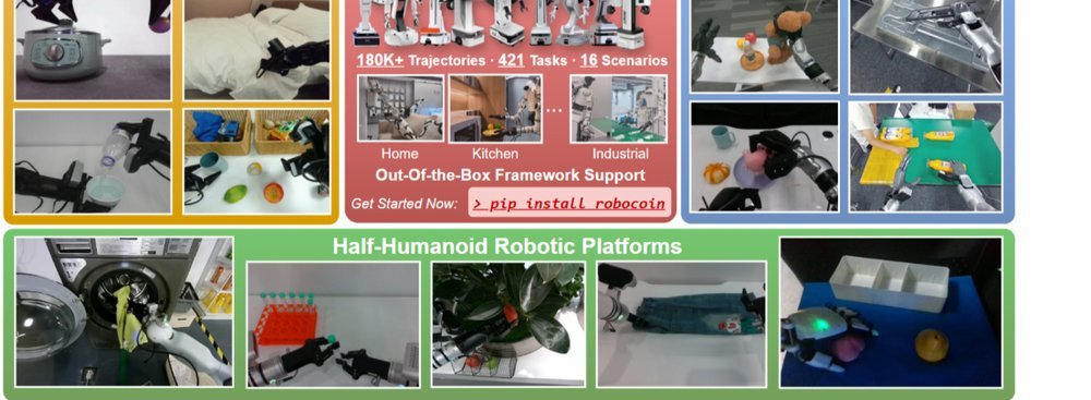 RoboCOIN: An Open-Sourced Bimanual Robotic Data COllection for INtegrated Manipulation figure