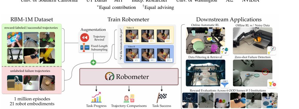 Robometer: Scaling General-Purpose Robotic Reward Models via Trajectory Comparisons figure