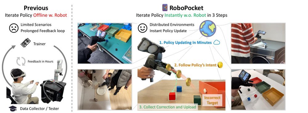 RoboPocket: Improve Robot Policies Instantly with Your Phone figure
