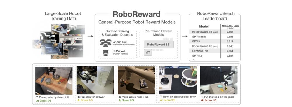 RoboReward: General-Purpose Vision-Language Reward Models for Robotics figure
