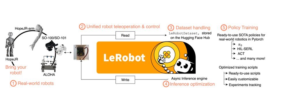 Robot Learning: A Tutorial figure