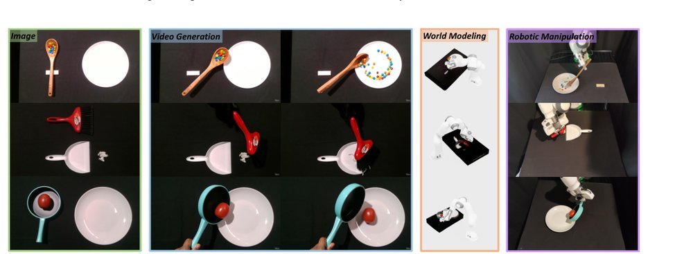 Robot Learning from a Physical World Model figure
