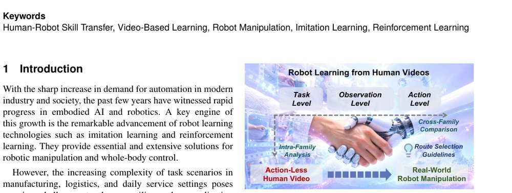 Robot Learning from Human Videos: A Survey figure