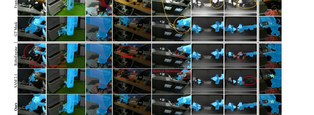 RobotSeg: A Model and Dataset for Segmenting Robots in Image and Video figure