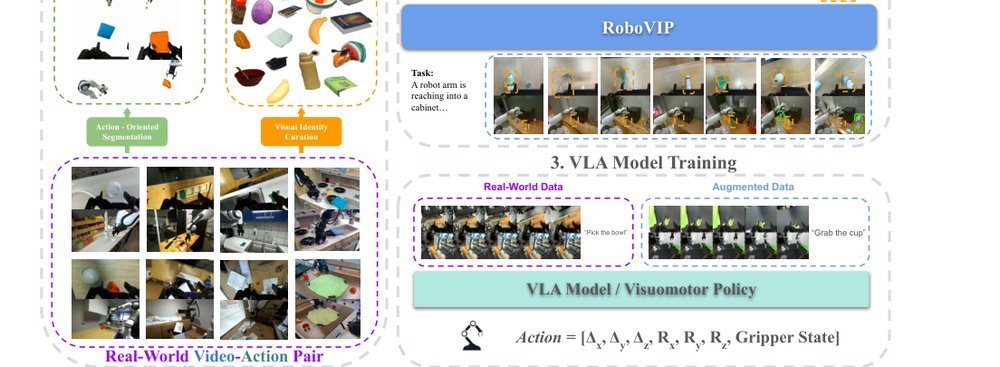 RoboVIP: Multi-View Video Generation with Visual Identity Prompting Augments Robot Manipulation figure