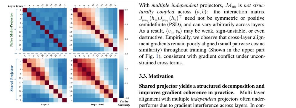 ROCKET: Residual-Oriented Multi-Layer Alignment for Spatially-Aware Vision-Language-Action Models figure