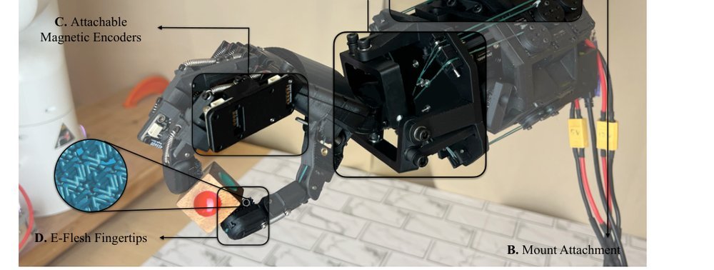 Ruka-v2: Tendon Driven Open-Source Dexterous Hand with Wrist and Abduction for Robot Learning figure