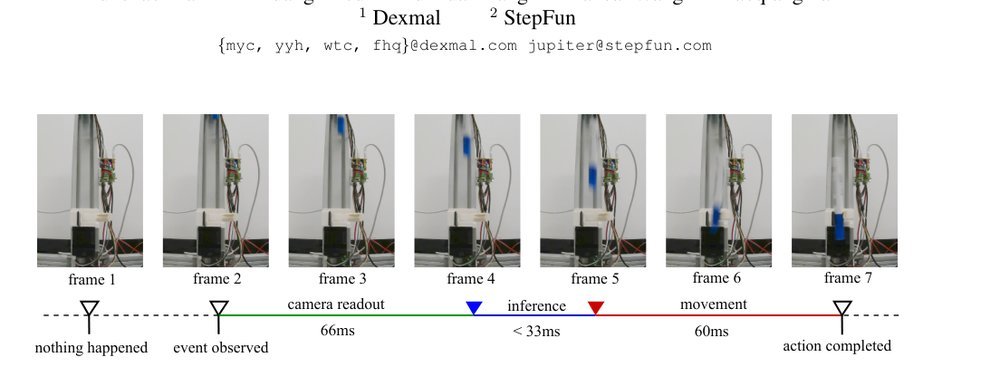 Running VLAs at Real-time Speed figure