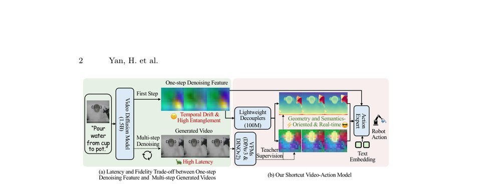 S-VAM: Shortcut Video-Action Model by Self-Distilling Geometric and Semantic Foresight figure