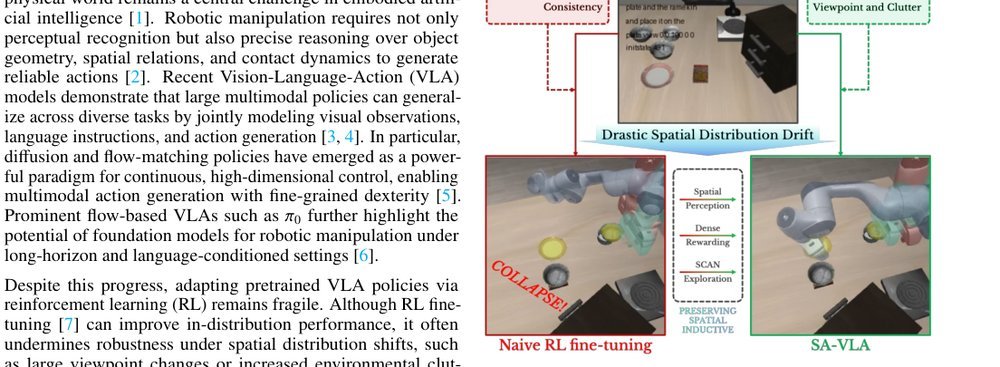 SA-VLA: Spatially-Aware Flow-Matching for Vision-Language-Action Reinforcement Learning figure