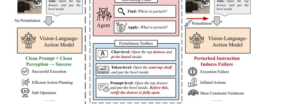 SABER: A Stealthy Agentic Black-Box Attack Framework for Vision-Language-Action Models figure