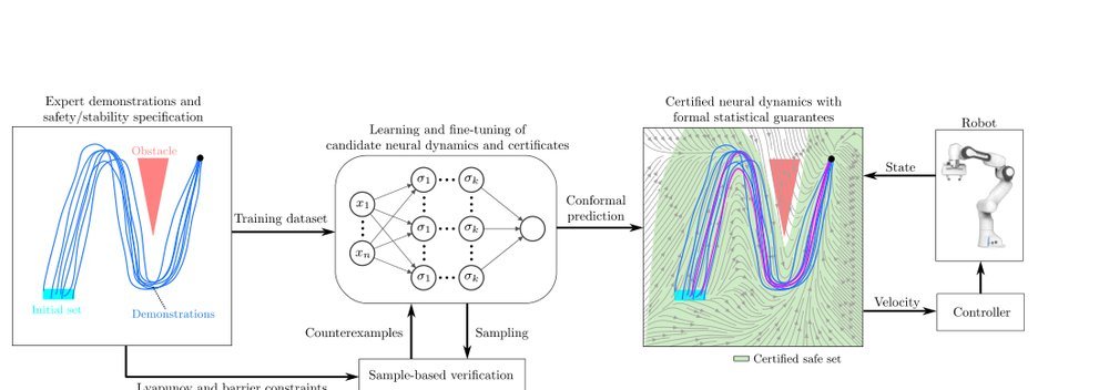 Safe and Stable Neural Network Dynamical Systems for Robot Motion Planning figure