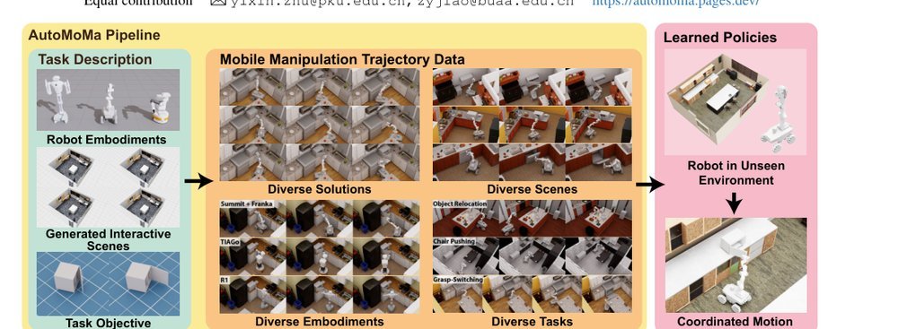 Scalable Trajectory Generation for Whole-Body Mobile Manipulation figure