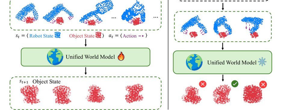 Scaling Cross-Embodiment World Models for Dexterous Manipulation figure