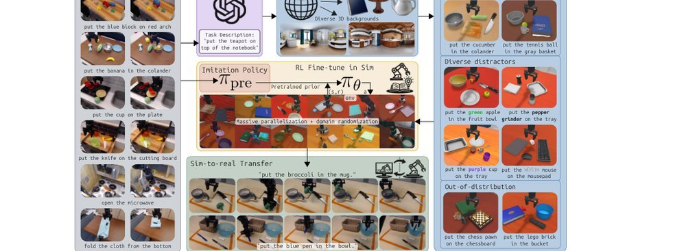 Scaling Sim-to-Real Reinforcement Learning for Robot VLAs with Generative 3D Worlds figure