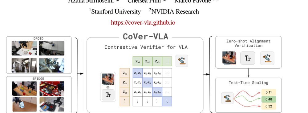 Scaling Verification Can Be More Effective than Scaling Policy Learning for Vision-Language-Action Alignment figure